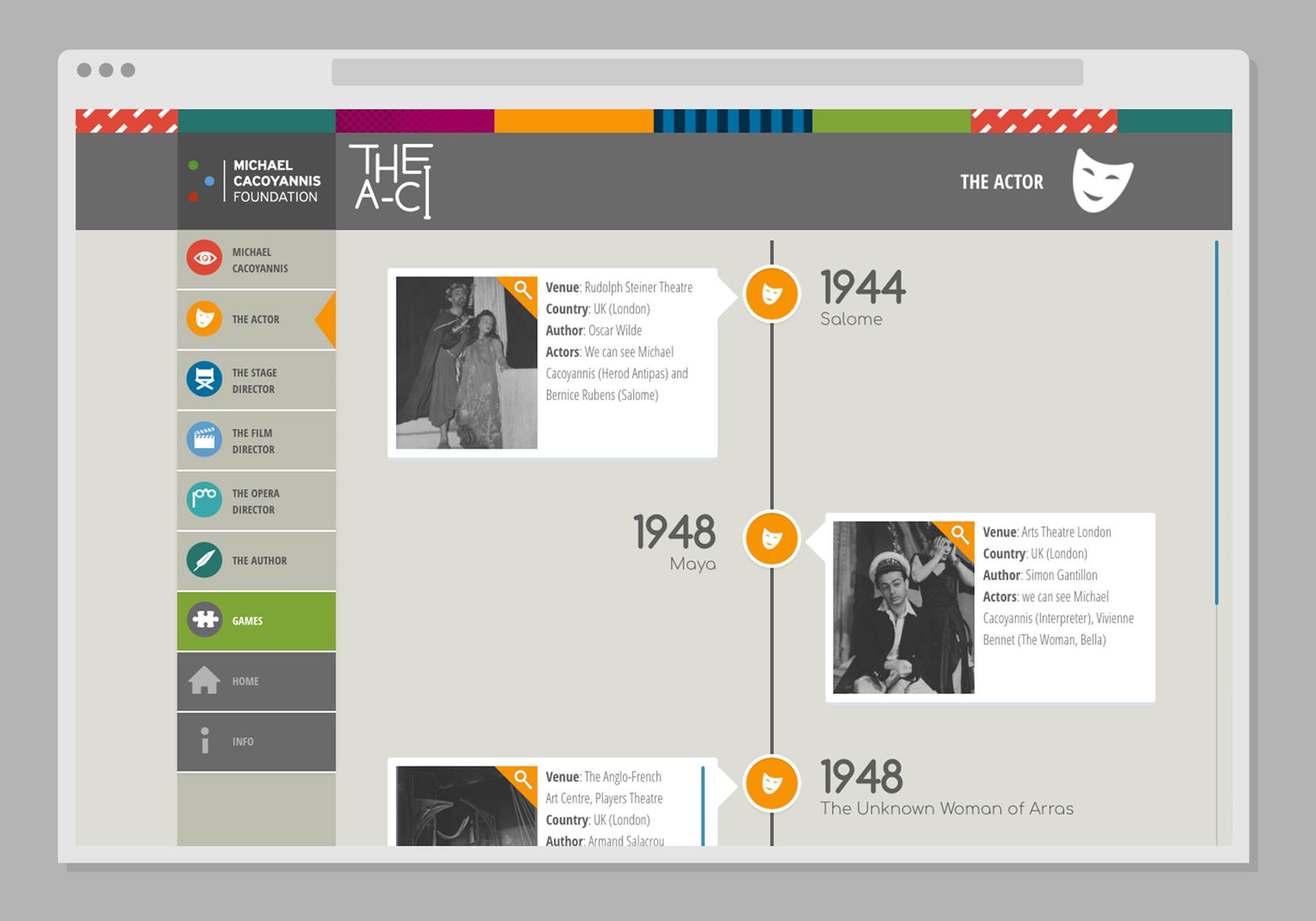 CACOYANNIS TIMELINE