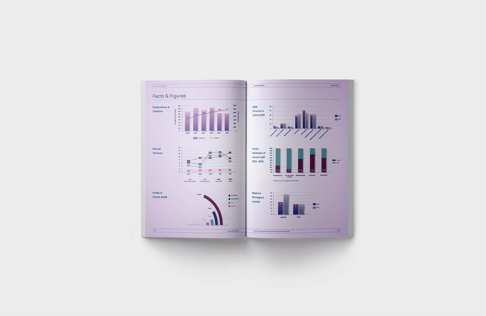 BIENNIAL REPORT 2024-2026